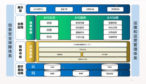 區塊鏈技術下的數字鄉村建設解決方案 數字技術賦能鄉村治理與發展的新范式