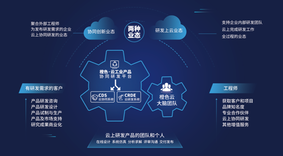 橙色云 以數字化妙手，鏈通工業互聯網全節點